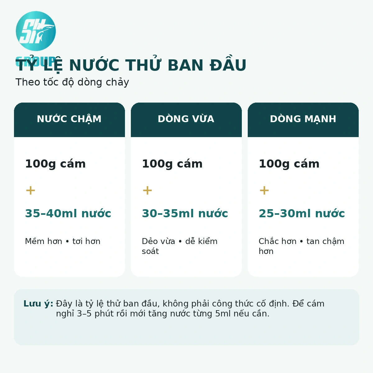 Tỷ Lệ Trộn Cám Câu Cá Tra Sông Tỷ lệ nước trộn cám câu cá tra sông theo tốc độ dòng chảy